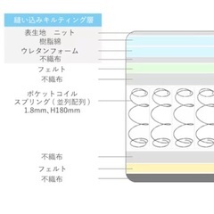 NITORI シングルマットレスの画像