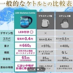 電気ケトルの画像