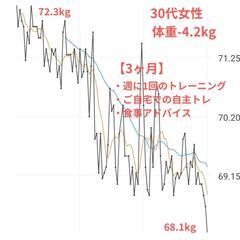【三郷市】足やせしたいモニター様募集の画像