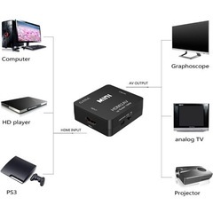 HDMI to RCA 変換コンバーター GANA HDMI to AV コンポジットの画像
