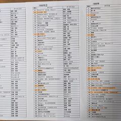 いよいよ明日14(日)🤚ザ・ベストテン🎤カラオケ。オフ会🎵　現在男女半々22名、あと２名募集してます。 − 埼玉県