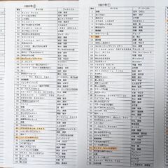 いよいよ明日14(日)🤚ザ・ベストテン🎤カラオケ。オフ会🎵　現在男女半々22名、あと２名募集してます。 - メンバー募集