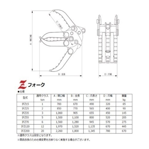 フォークグラブ　ハサミ　アタッチメント　丸順　Zフォーク(機械式)　IFZ120