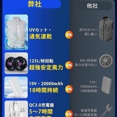 お値下げしました❤️新品❤️空調服  Lサイズ  バッテリー20000mAh ファン付 熱中症対策の画像