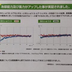 【無料】扇風機に装着して冷風にする保冷剤【冷たいよう3】の画像