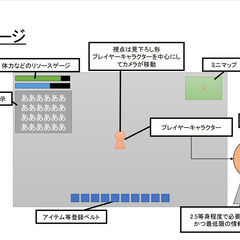 [メンバー募集]究極のRPG、読む人によって内容の変わる魔法の絵本のようなゲームを創りたい!! - その他