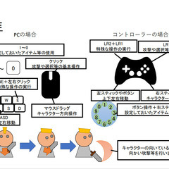 [メンバー募集]究極のRPG、読む人によって内容の変わる魔法の絵本のようなゲームを創りたい!! − 埼玉県