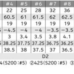 新品未使用 SRIXON Z785 アイアン6番の画像