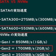 『ネット決済・配送可』【評価最高】爆速15倍速 Nvme M.2 SSD DELL 3020 i5 16g xpも可【最新MS Office 2021】の画像
