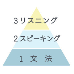 【個別指導】カフェにて中学生基礎から教え、日常英会話まで導きますの画像