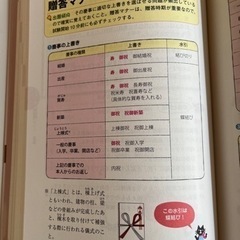 『秘書検定2級に面白いほど受かる本』 『シンプルな勉強法』の画像