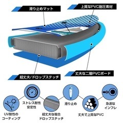 お値下げ❗️大人気アイテム再入荷✨新品未使用【SUPボード】320cmサップ スタンドアップパドルボード パドル ポンプ④の画像