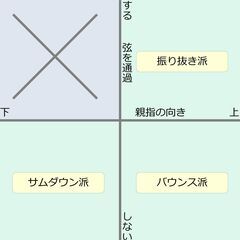 オンライン・スラップベース練習会 Vol.21の画像