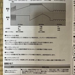 バイク専用バッテリー充電器の画像