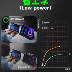 モバイル モニター 18.5インチ モバイルディスプレイの画像