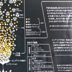 宇宙図2013 Newton version ポスターとイプシロンロケットの絵はがきの画像