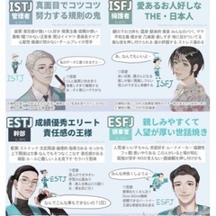 MBTI全員集合させてみたいです - 広島市