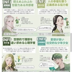 MBTI全員集合させてみたいです - 友達