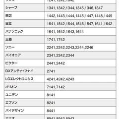 ELPA小型汎用TVリモコンRC-TV013UDの画像