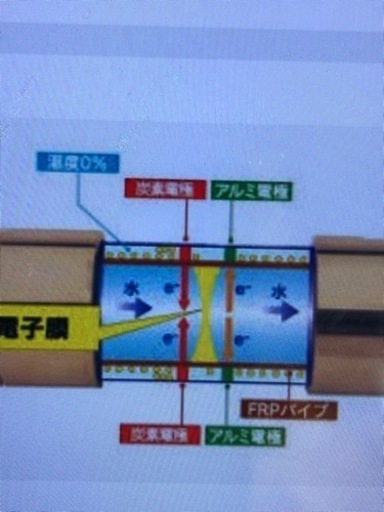 スーパーイオンクリーン
