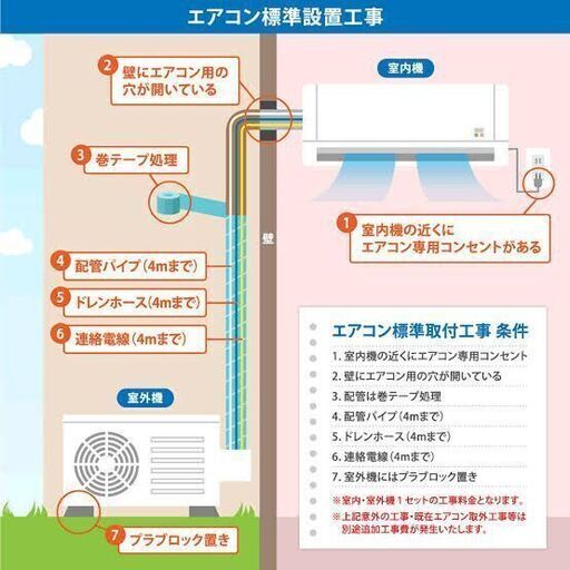 売約　新品日立 RAS-AJ22n 6-8畳用2.2kw 2024年製 エリア内標準取り付け作業込み　61000円