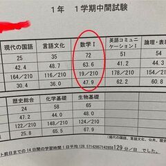 【数理英】首都圏の高校入試用オンライン家庭教師【大学入試指導も◎】（10月以降）の画像