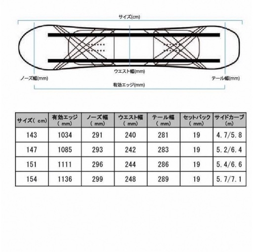 【美品】スノーボード板　RIDE SNOWBOARS MAGIC STICK 147