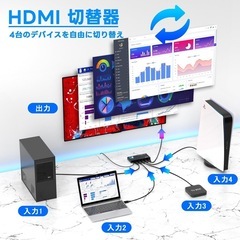  HDMI 切り替え器 4入力1出力 8K@60Hz/4K@120Hz/1080P@240Hz HDMI切替器HDMIセレクター リモコン付き HDCP 2.3/HDMI 2.1 HDR 3D対応 選べる自動・手動切替機能 【PS3/PS4/PS5/Switch動作確認済み】全ポートCEC対応 日本語説明書と電源プラグが付属していますの画像