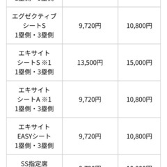 7/28(日) 鷹の祭典チケット 福岡ソフトバンクホークスvsオリックス 3枚の画像