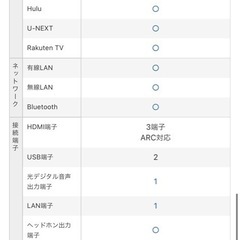 TCL 50インチ4Kテレビの画像