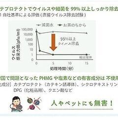 超音波加湿器専用 抗菌剤 お茶のちから 200ml 希釈用 40㍑分 3本まで無料！！ の画像
