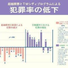 １％塾の画像