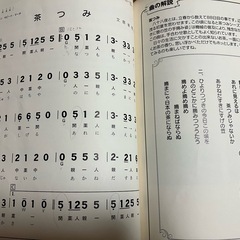 大正琴テキストの画像