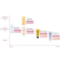 ちふれ 日焼け止め 新品未使用品 まとめ売りの画像