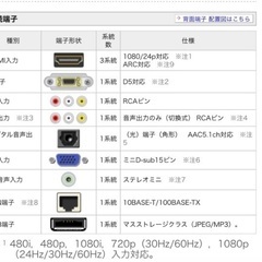 SHARP LC-32R5 32v 液晶テレビの画像