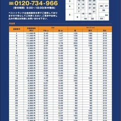 【最大3ヶ月無料キャンペーン】太田市屋内型トランクルーム - 太田市