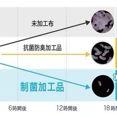 【美品】洗える接触冷感ラグ（185×185）の画像