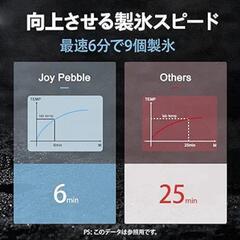 製氷機 家庭用 氷つくり機 小型製氷機 自動製氷機 最短6分 押すだけ製氷 タンク容量2.0L 氷サイズ調節可能 氷保管量700g の画像