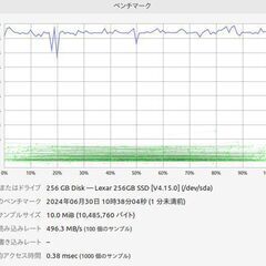 【大特価】 ThinkPad L460 SSD ■Core i5-6300U ■SSD 256GB ■メモリ8GBの画像