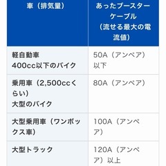 ブースターケーブルの画像
