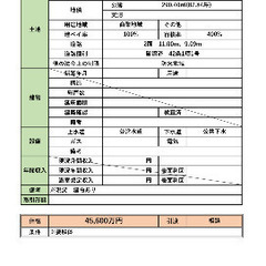 ⭐️約88坪‼️⭐️浅草⭐️台東区⭐️