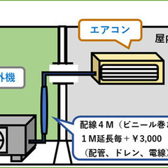 一般家庭のエアコン設置や電気工事を引き受けます