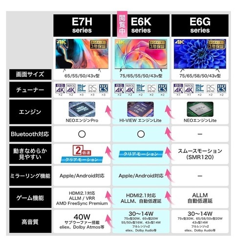 ハイセンス50型TV