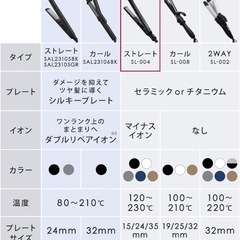 【美品】サロニア　ストレートアイロン の画像