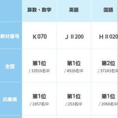 【公文・数学英語全国一位輩出】家庭教師の生徒募集【中学受験、高校受験、大学受験対応可】の画像