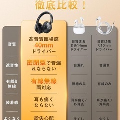 【新品】ヘッドホン（有線無線両用）の画像