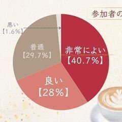 【埼玉でカフェ交流会!】お一人様歓迎!友達&仲間作りで仕事もプライベートも更に充実【参加者限定の無料特典あり✨️】 - イベント