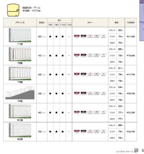 【20%OFFしました⭐︎3枚セット】YKKフェンス（シンプレオ　フェンス　M2型　カームブラック）