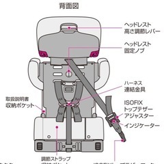 《お取引中
》チャイルドシート トラベルベスト EC ISOFIX　の画像