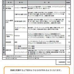 【受講料無料・職業訓練】（Office・プログラミング基礎）（3ヶ月）2024年10月生　熊谷駅徒歩5分 の画像